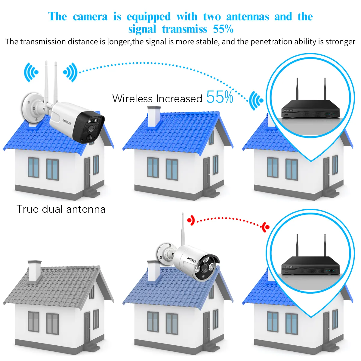 (2-Way Audio & PIR Detection) Dual Antennas Outdoor Wireless Security Camera System 5.5MP Wi-Fi Video Surveillance