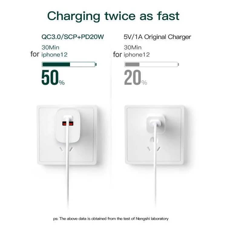 20W Compact Dual-Port Fast Charger with 3A USB-C Cable for Quick Charging