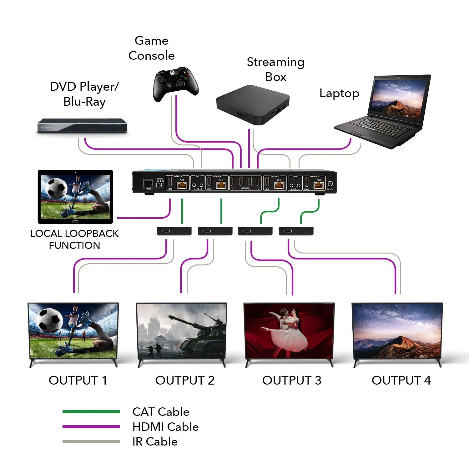 4x4 HDMI Matrix Extender - UltraHD 4K@60Hz Over Single CAT6/7 Cable (UHD48-EX230-K)