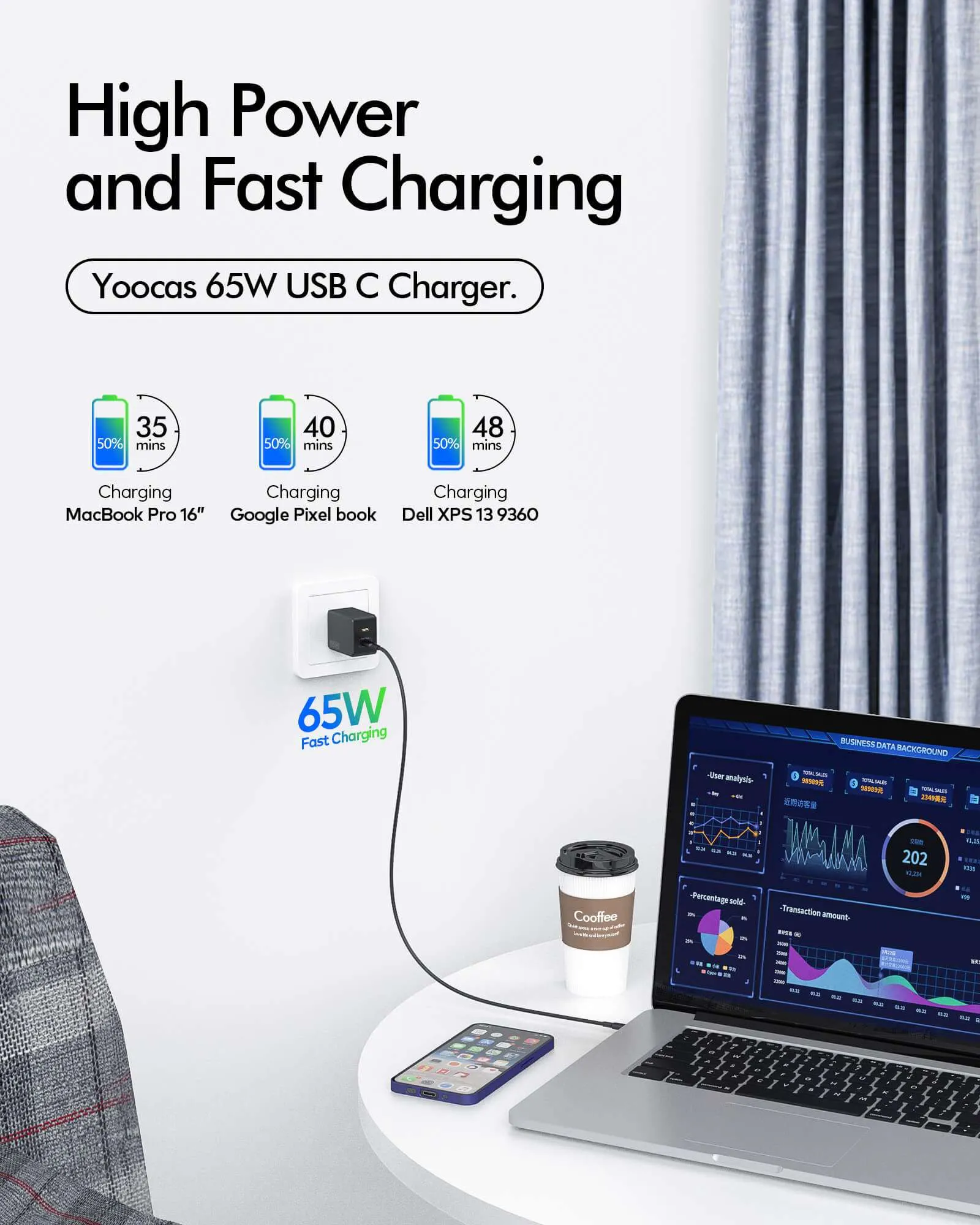 65W GaN Charger Dual USB-C Fast Charger for iphone