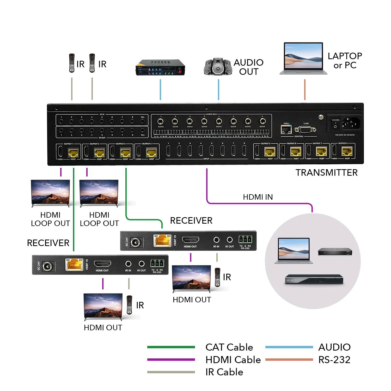 8x8 HDMI Matrix Switcher Extender & HDBaseT Over CAT5e/6/7 Cable (UHD88-EXB230R-K)