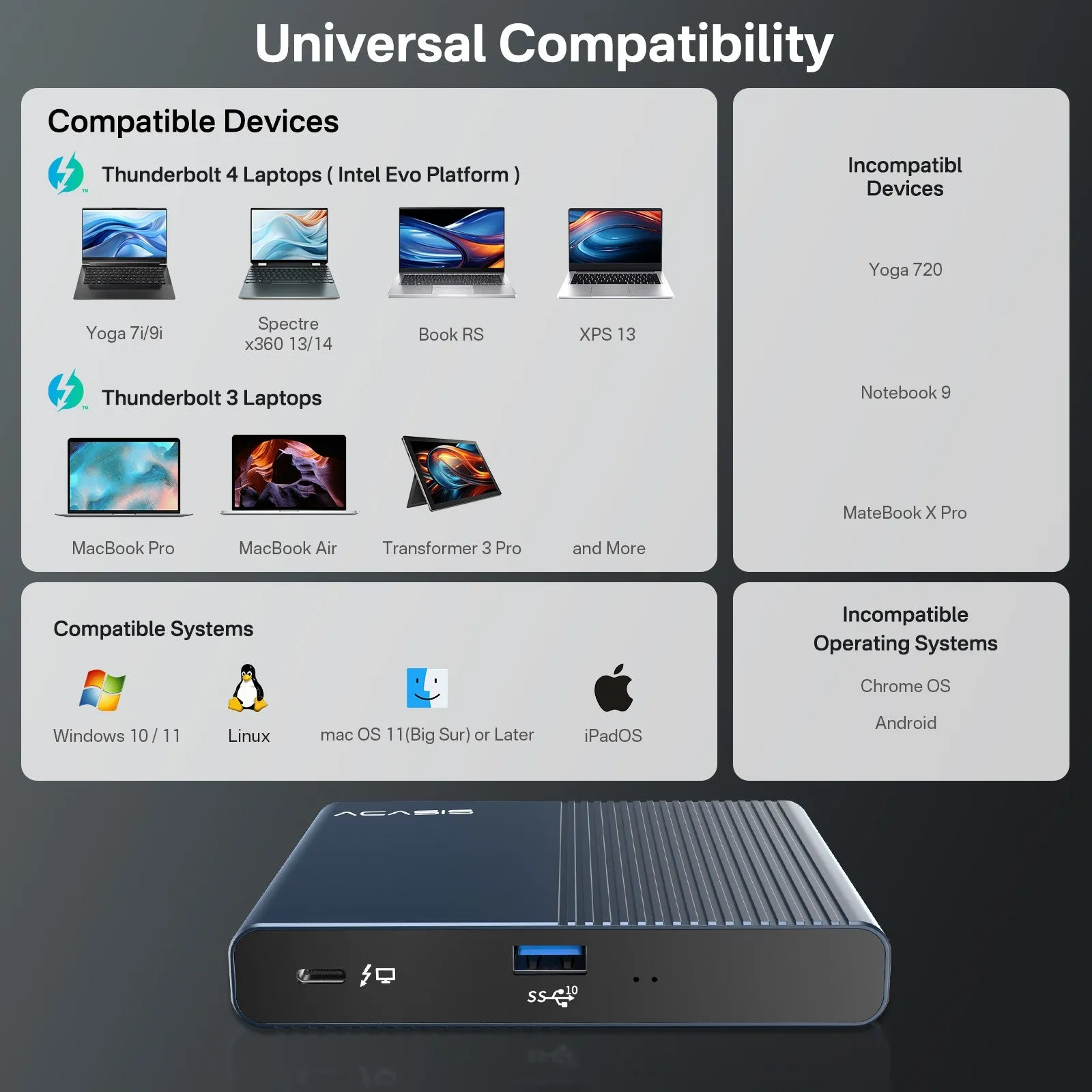 Acasis 5-in-1 Thunderbolt 4 USB C Dual 4K 60Hz Docking Station