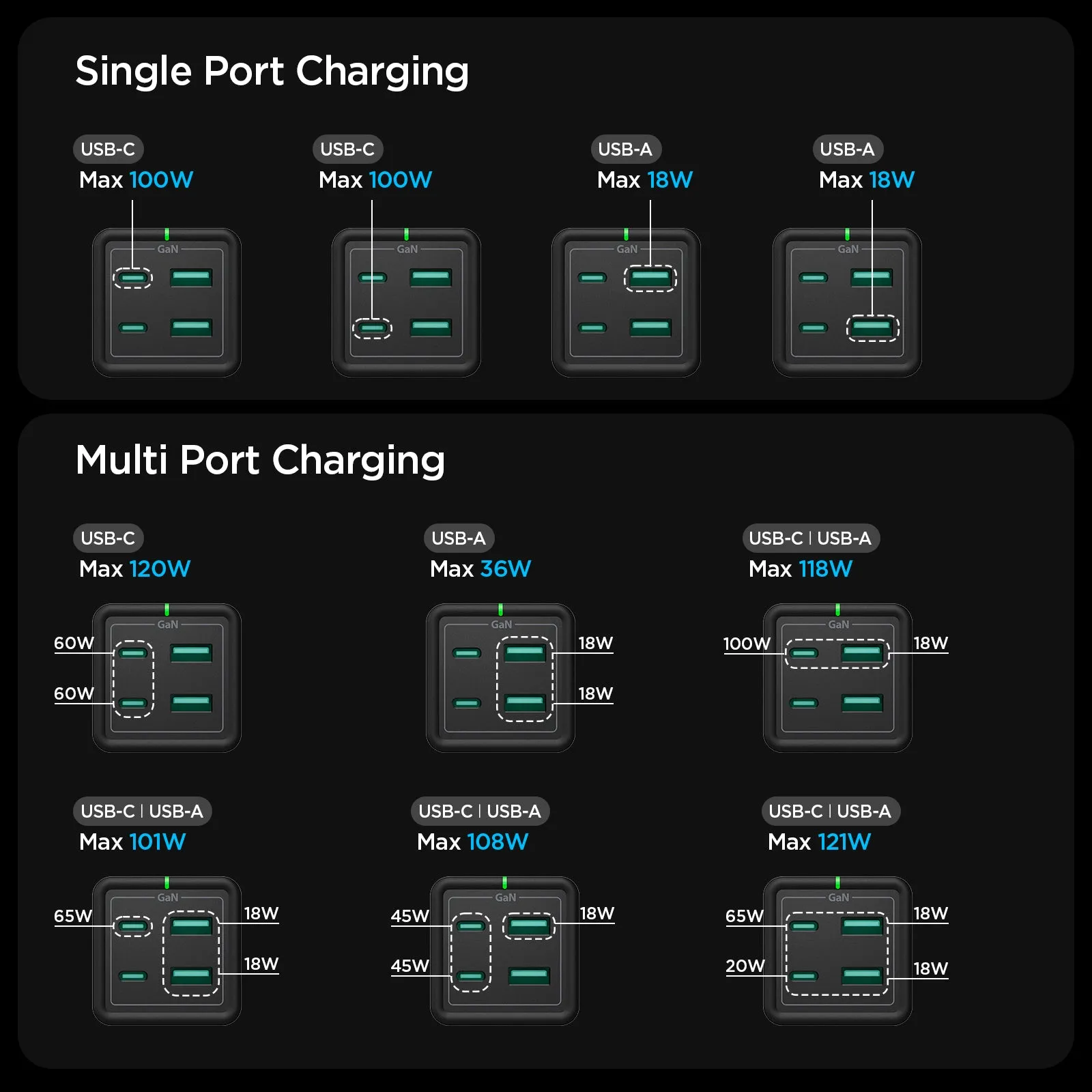 ArcDock 120W Desktop Charger | PD2100