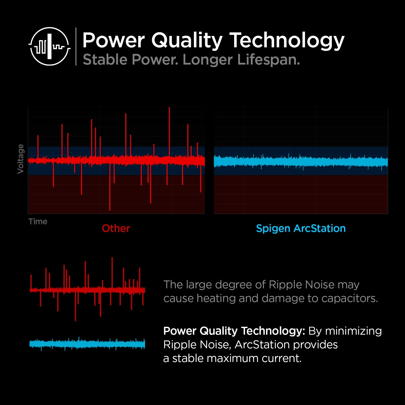 ArcStation™ Pro 27W Wall Charger | PE2103