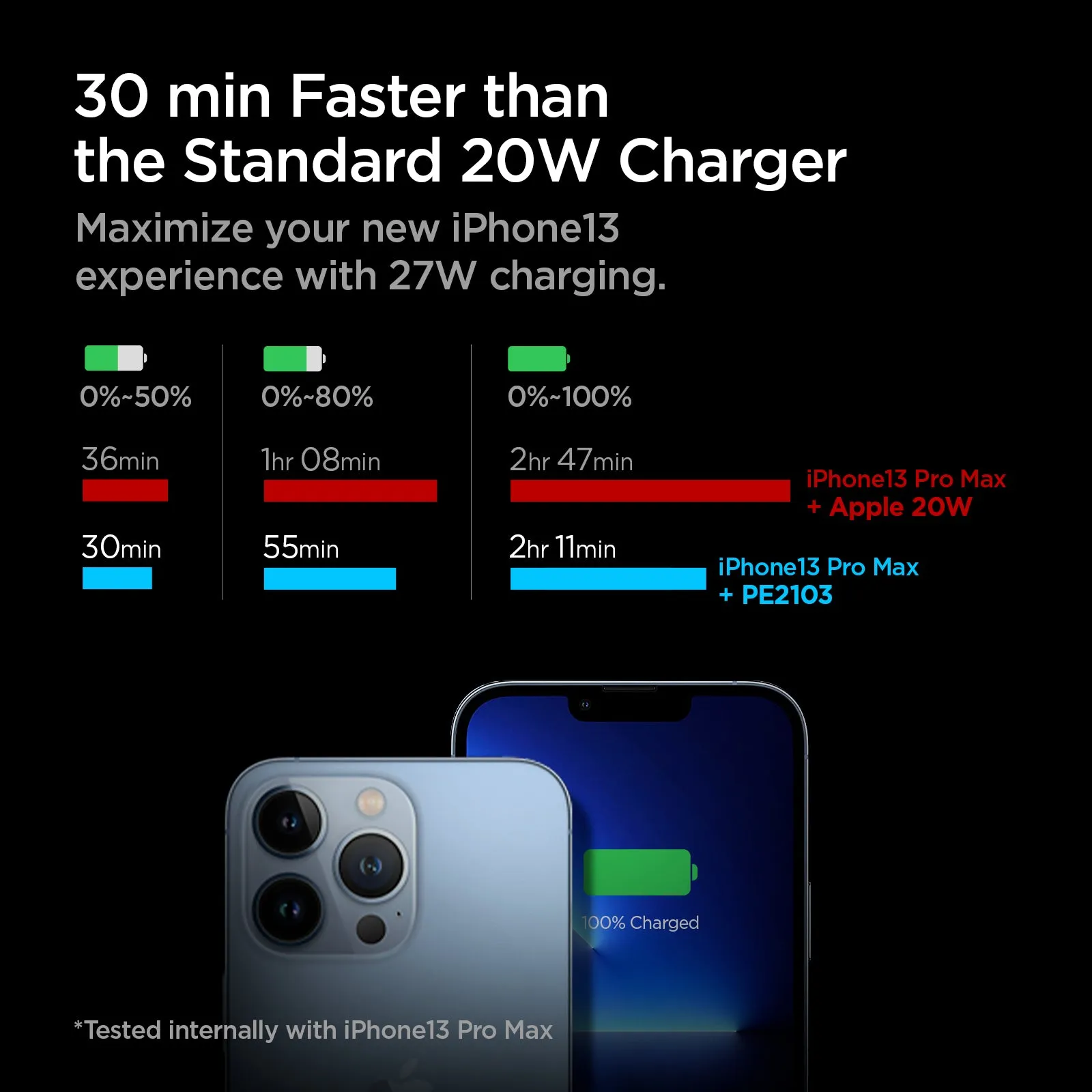 ArcStation™ Pro 27W Wall Charger | PE2103