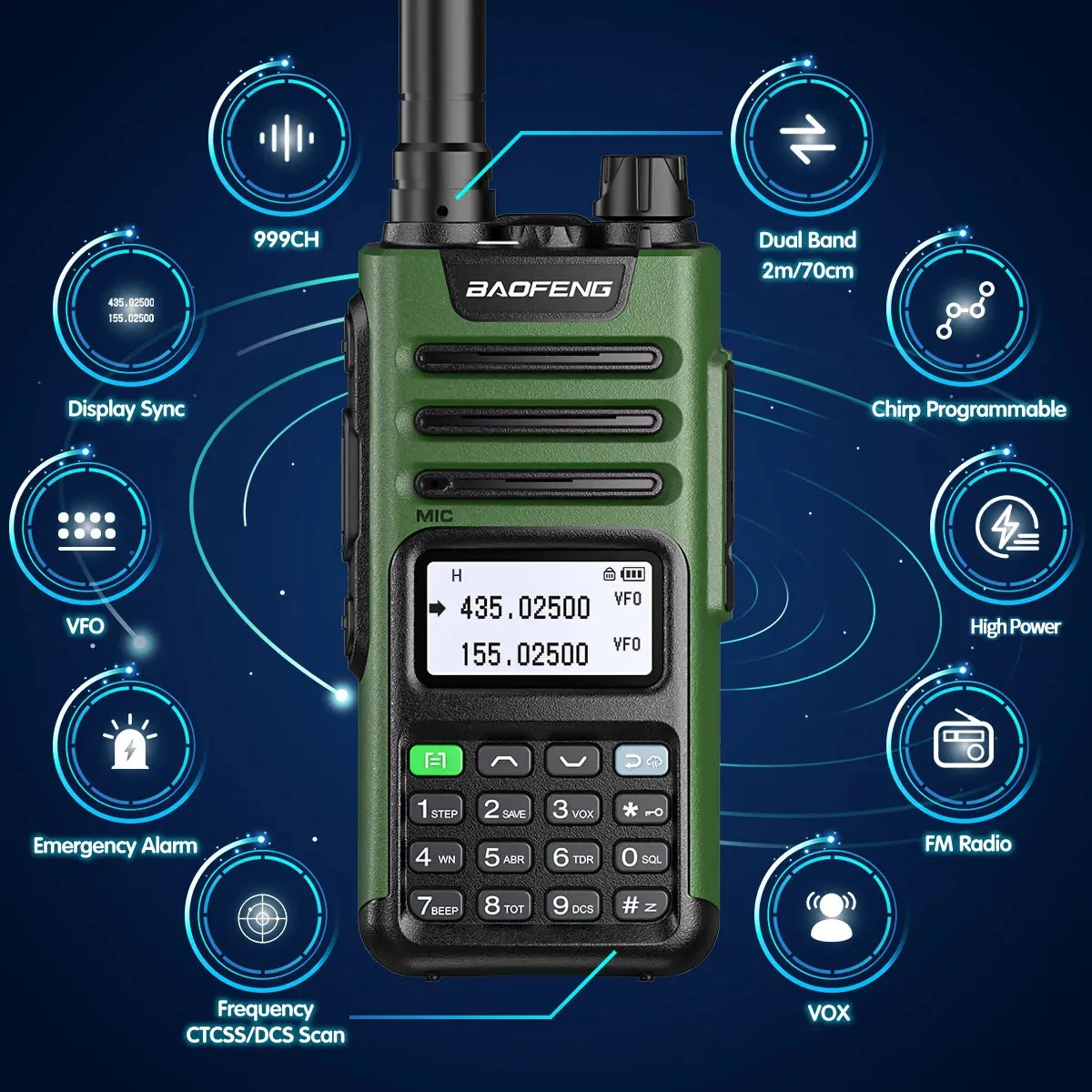 BaoFeng UV-13 PRO Dual Band Walkie Talkie Type-C Charger 16 KM Long Range UV13 Pro Transceiver Ham Portable Two Way Radio