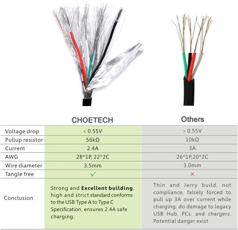 ChoeTech USB A to C Cable 1M, Black