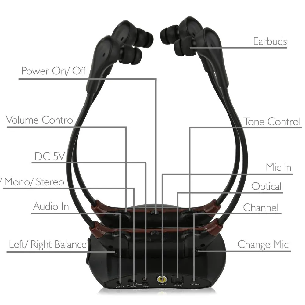 Dual 2.4G Wireless Digital Hearing Assistance Headset Systems, Rechargeable Battery & Power Dock (2 Headsets)