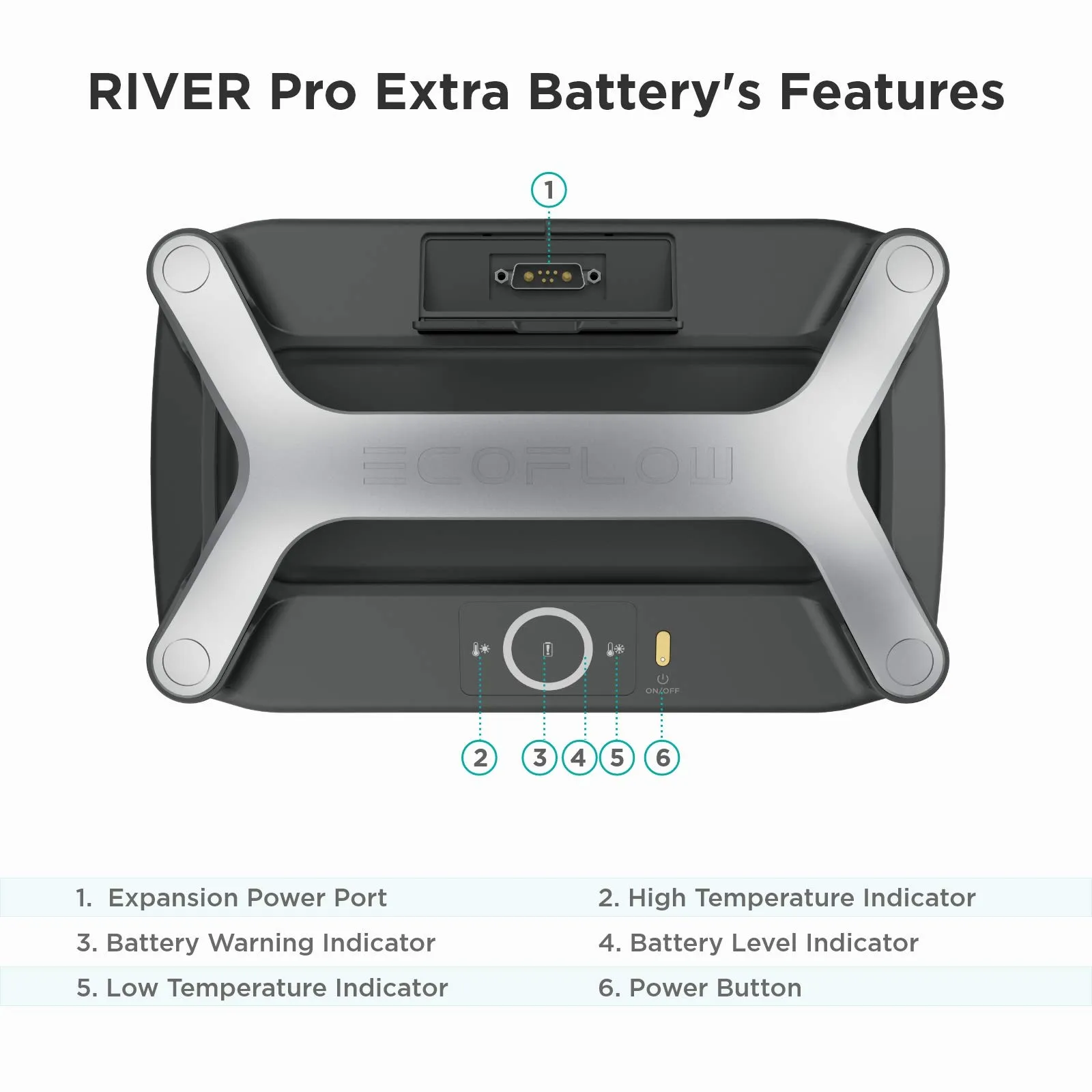 EcoFlow River Pro Extra Battery