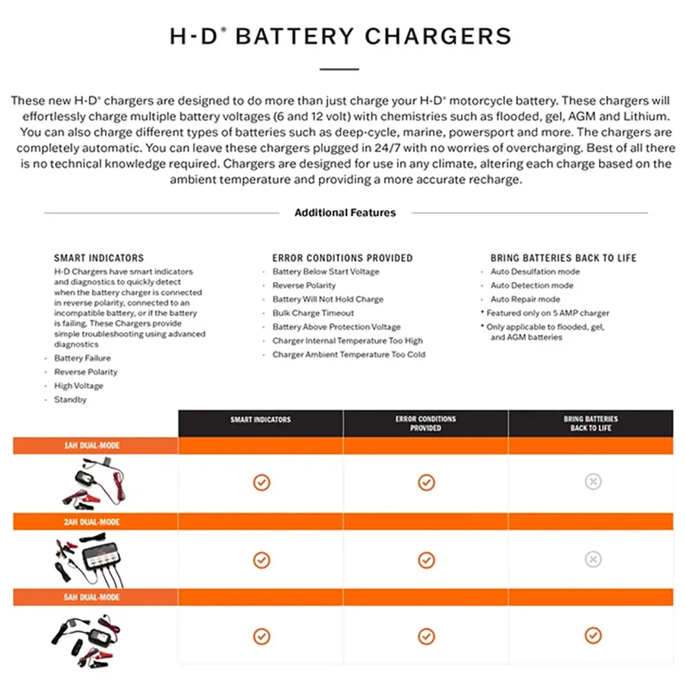 Harley-Davidson 5.0 Amp Dual-Mode Battery Charger 66000309