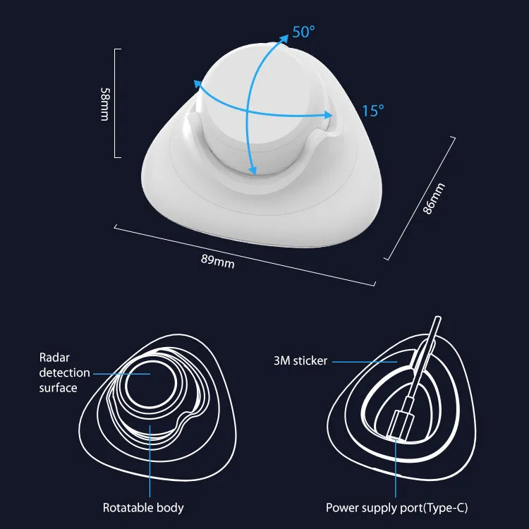 Human presence radar sensor, next level motion sensor