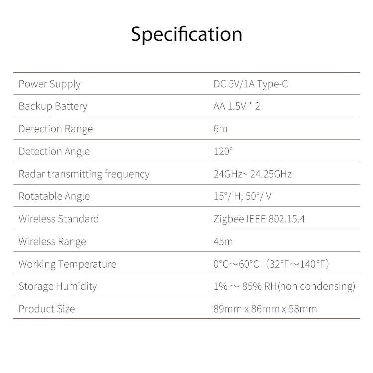 Human presence radar sensor, next level motion sensor