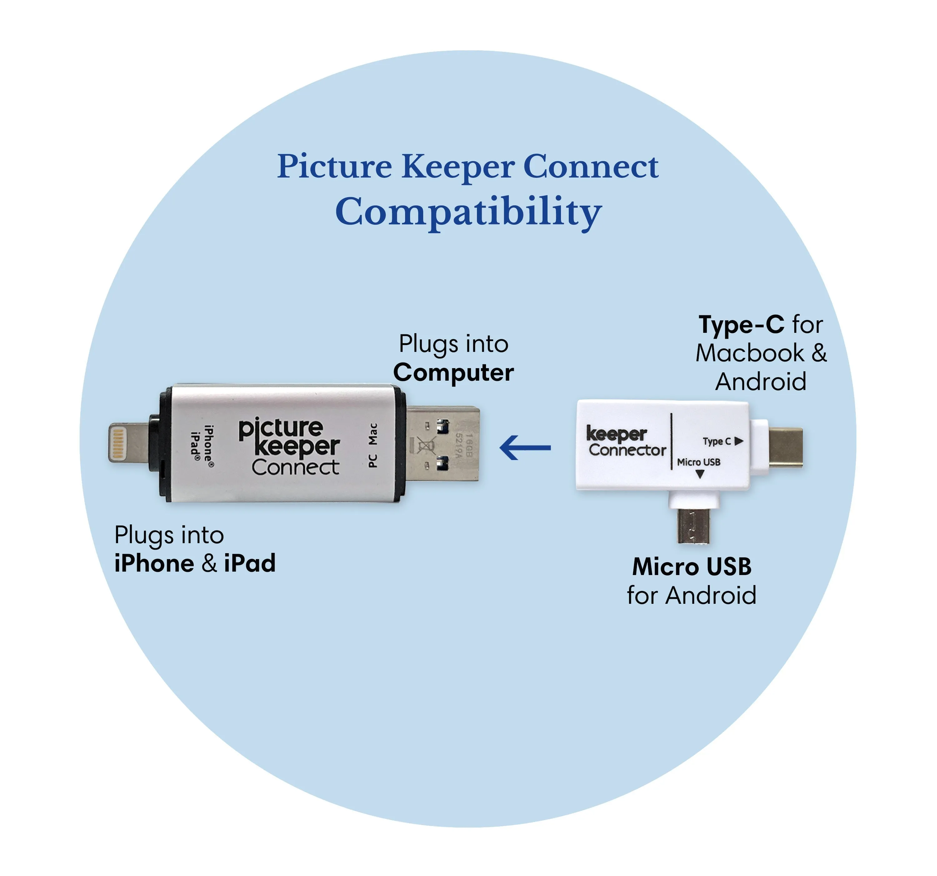 Keeper Connector