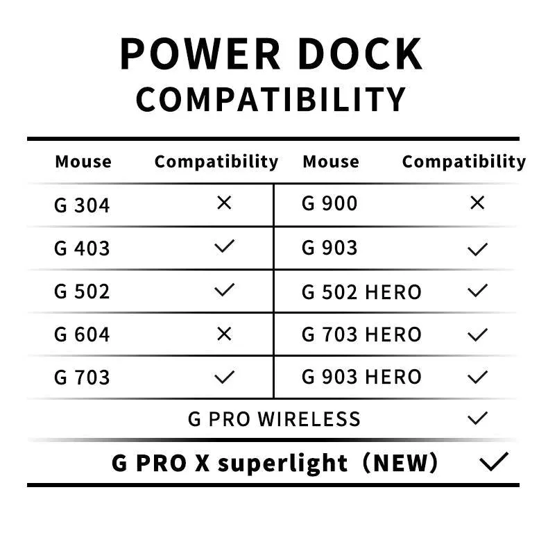 Logitech Mouse Charging Dock