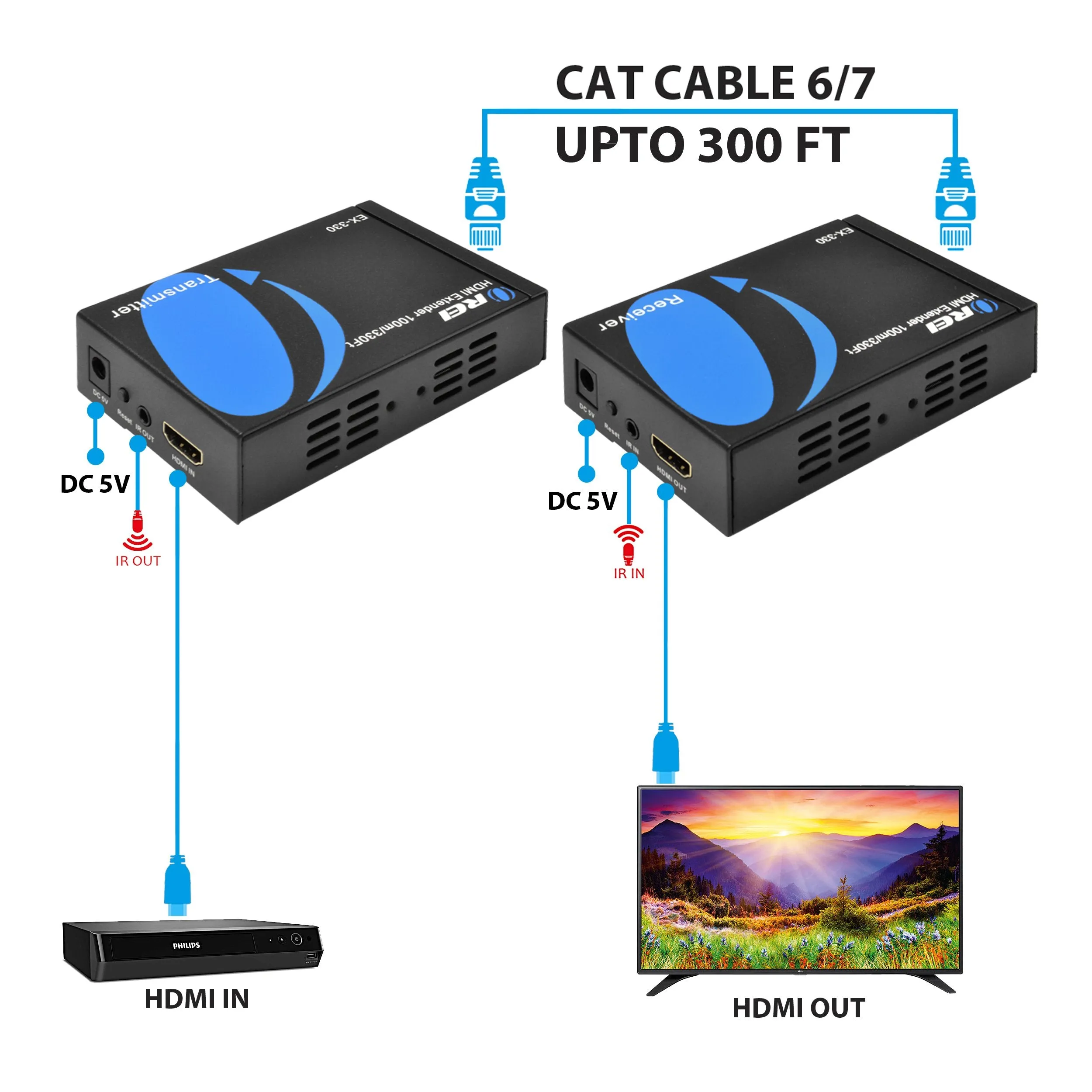 OREI EX-330-RX: HDMI Extender upto 330 Ft Over IP via Single CAT5e/ CAT6 Cable (Receiver only)