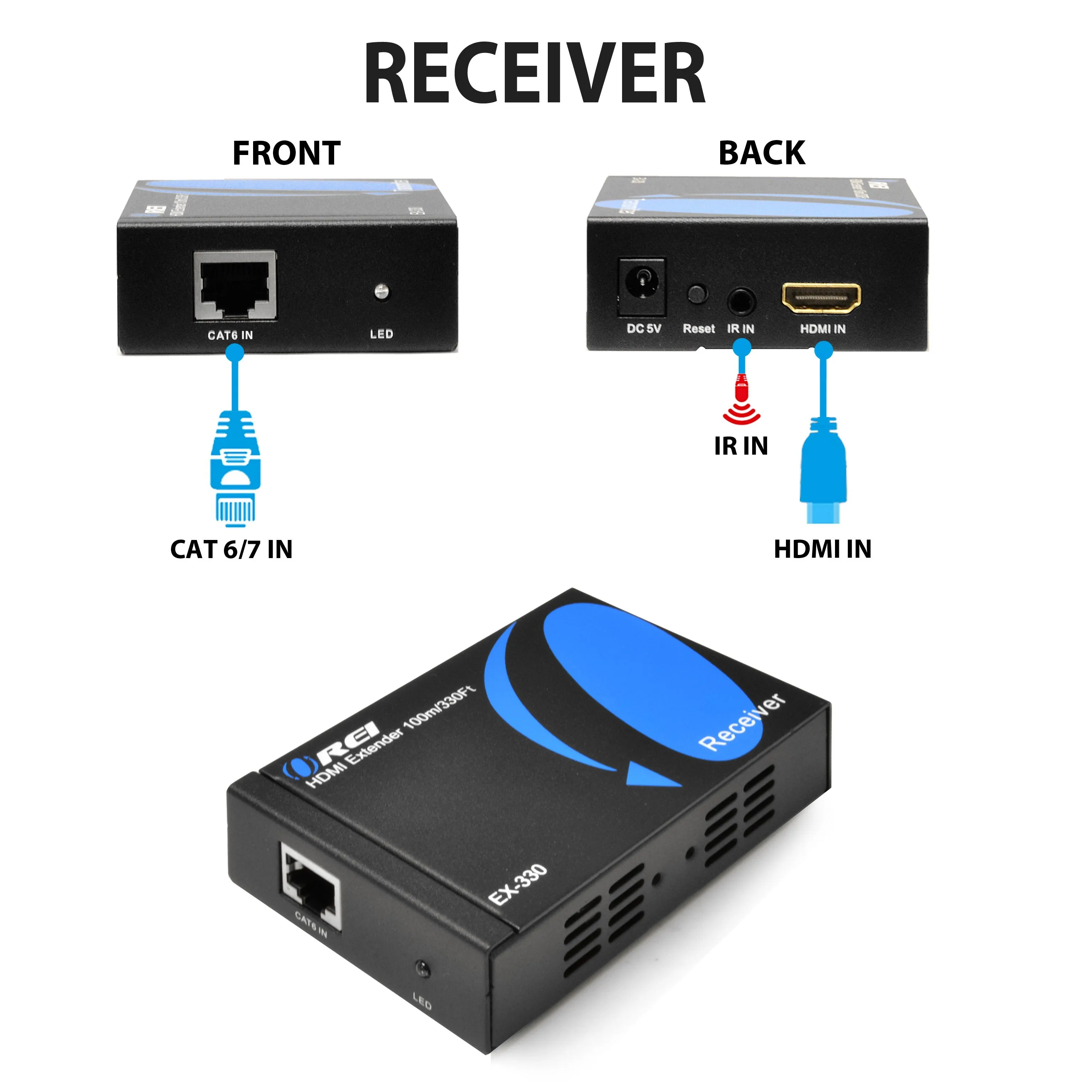 OREI EX-330-RX: HDMI Extender upto 330 Ft Over IP via Single CAT5e/ CAT6 Cable (Receiver only)