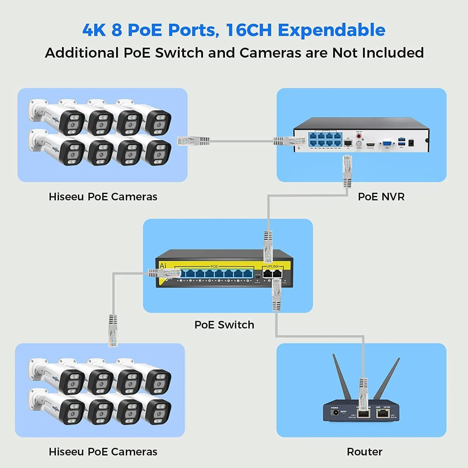 [Person Vehicle Detection] Hiseeu 4K PoE Security Camera System,8 Ports with 4Pcs 5MP IP Security Camera 16CH PoE NVR for Outdoor,Waterproof,Smart Detection/Playback,Home Surveillance Kits 1TB HDD