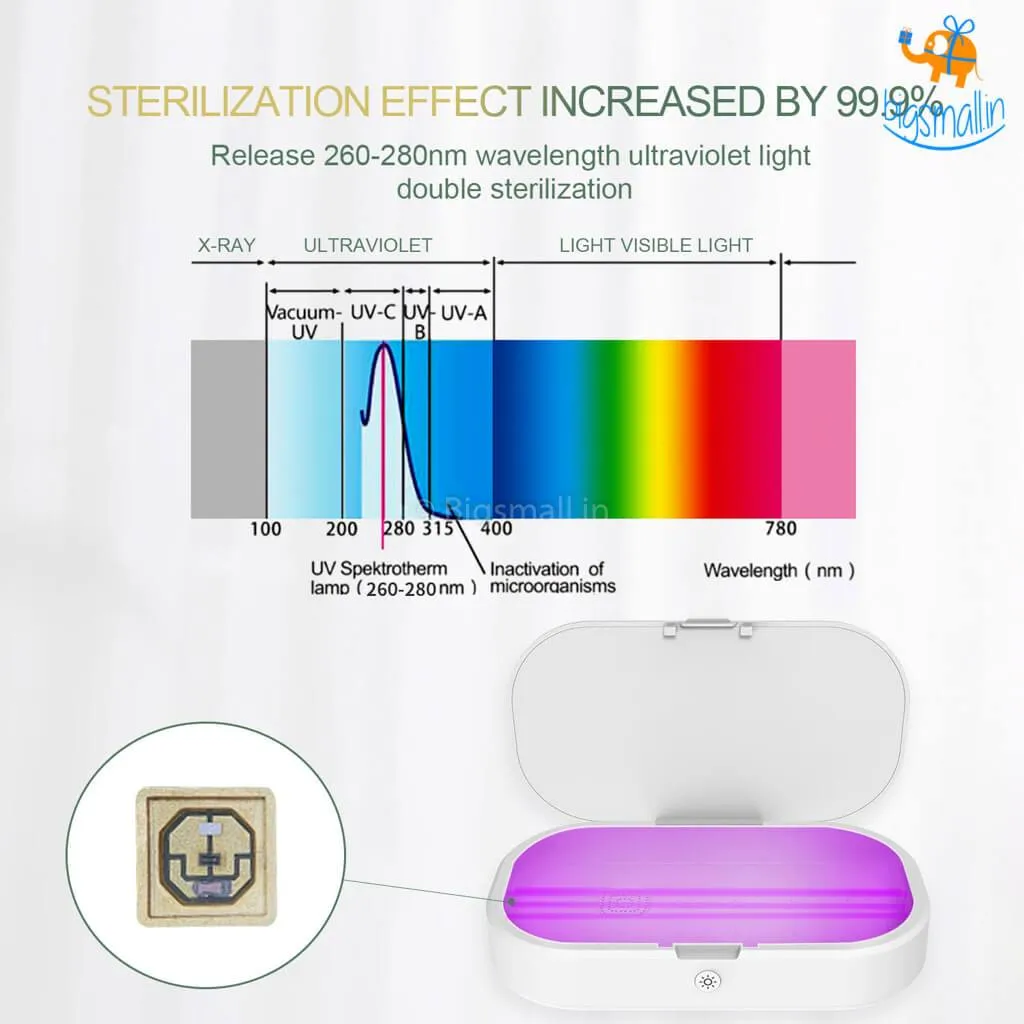 Portable UV Sterilizer & Wireless Charger