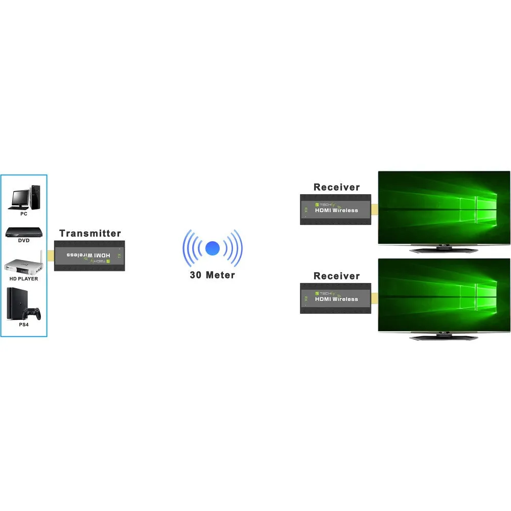 Techly Idata Hdmi-Wl53 Av Extender Av Transmitter & Receiver Black