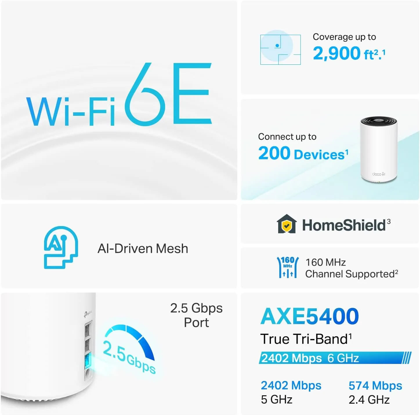 TP-Link Deco XE75 Pro AXE5400 Tri-band Wi-Fi 6E 2.5G WAN/LAN Mesh Router (1件裝)