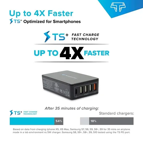 TSPort 63W PD Charging Station