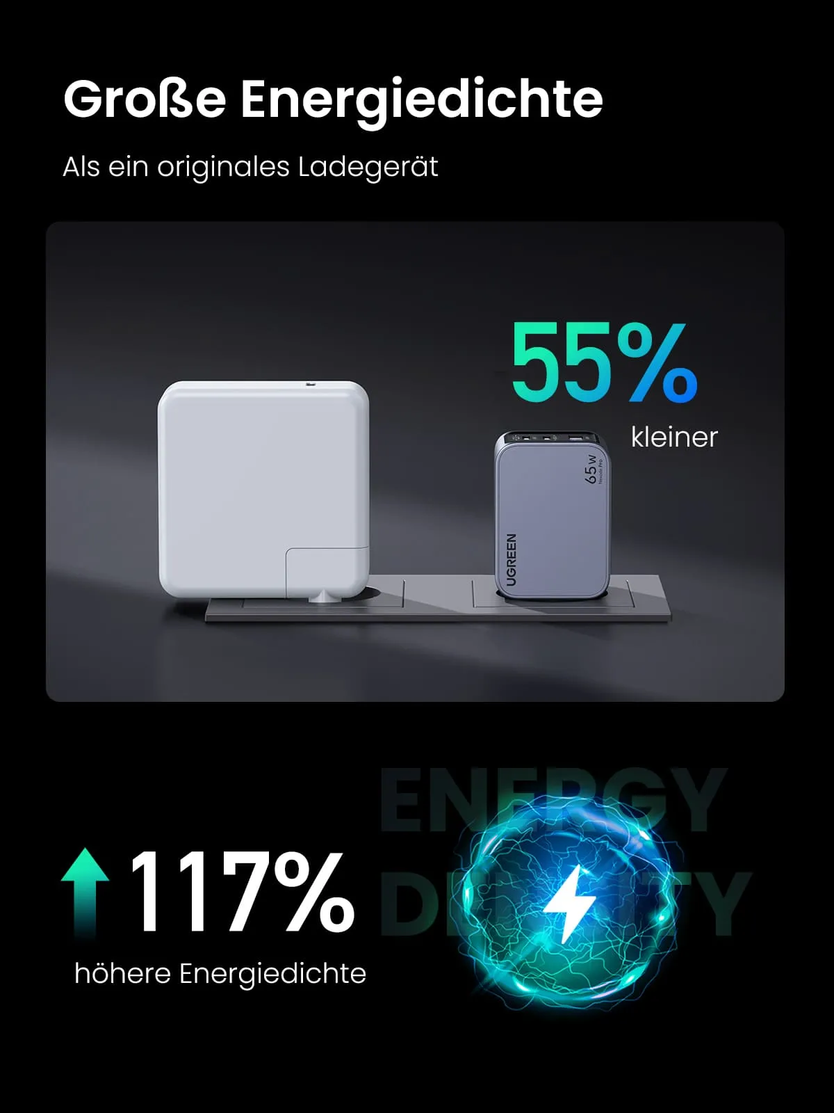 UGREEN Nexode Pro 65W 3-Port GaN Mini Fast Charger