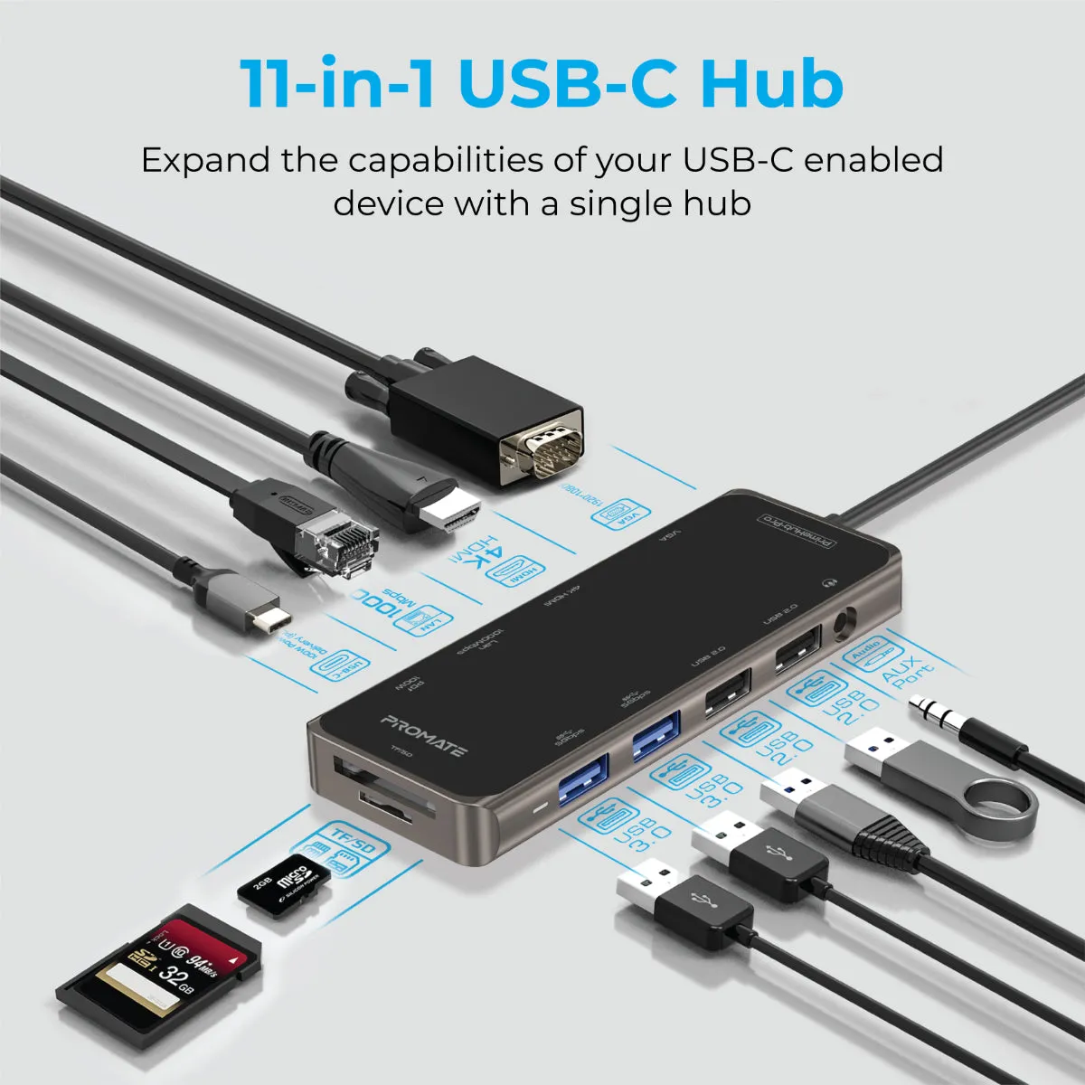 Ultra-Fast Multiport USB-C Hub with 100W Power Delivery