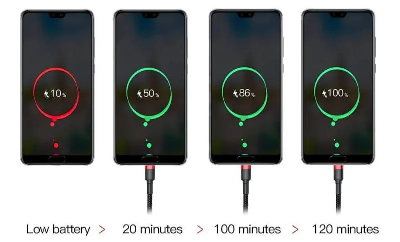 USB Type C Cable