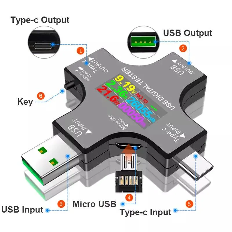 USB Type-C Digital Voltmeter Ammeter Power Bank Charger Tester