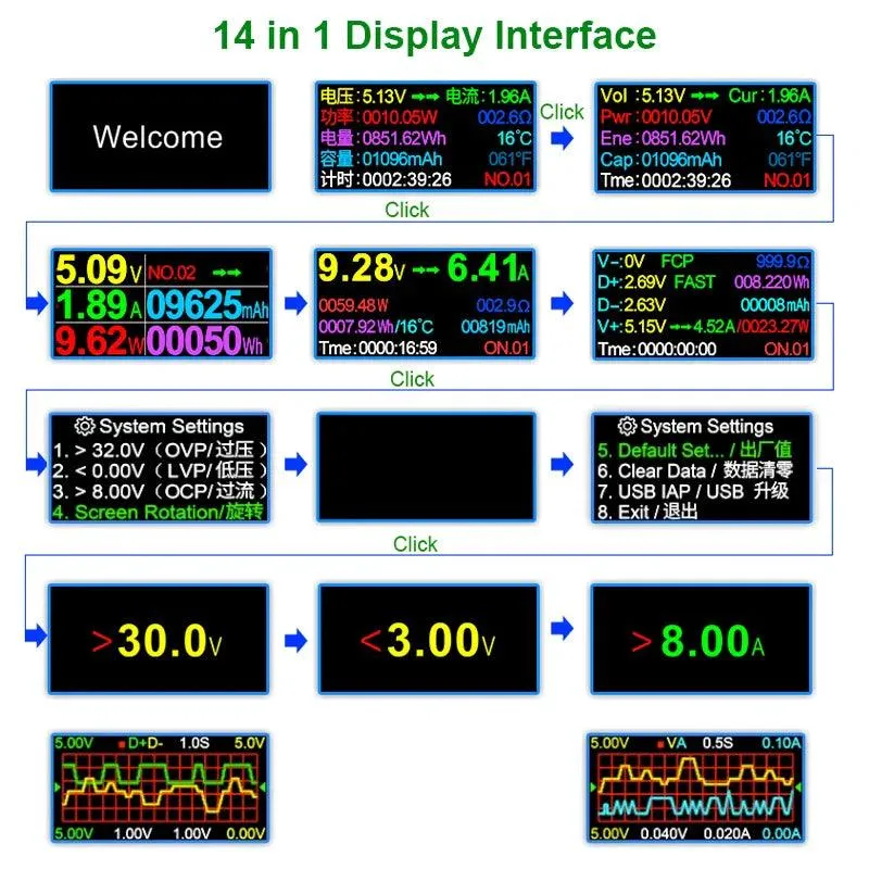 USB Type-C Digital Voltmeter Ammeter Power Bank Charger Tester