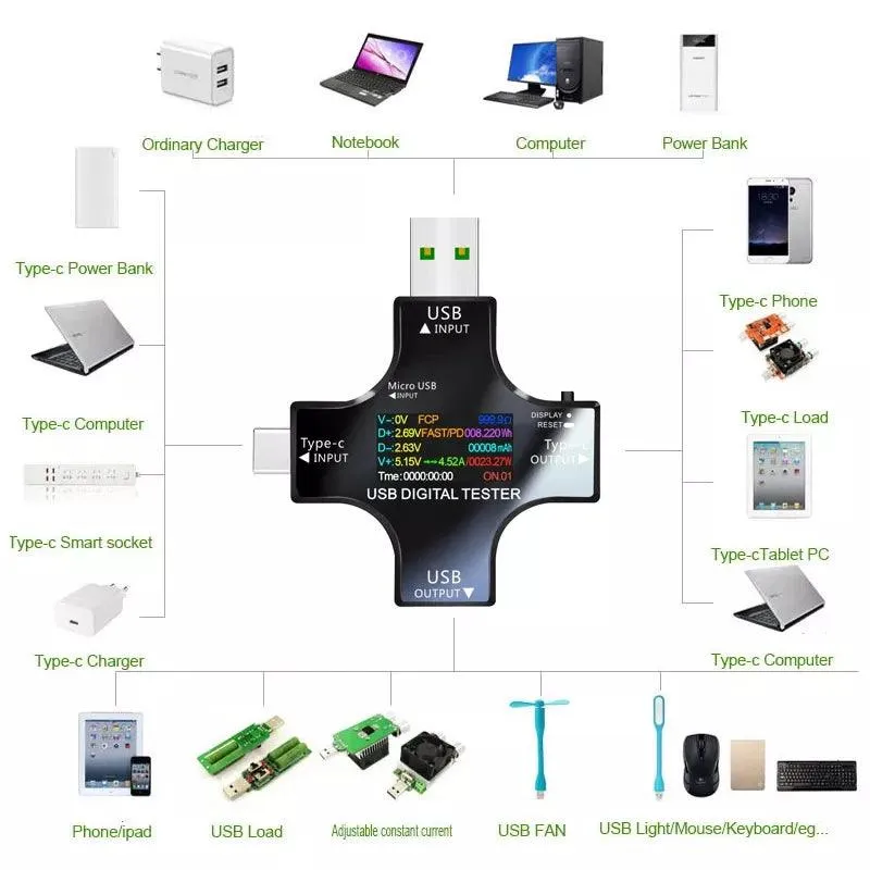 USB Type-C Digital Voltmeter Ammeter Power Bank Charger Tester