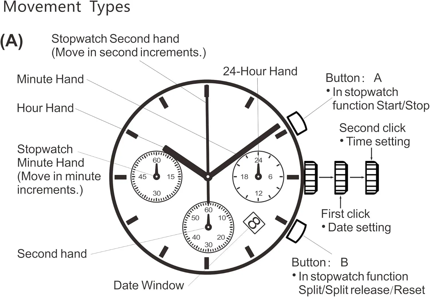 Wood & Stainless Steel Men's Chronograph Watch – Casual Military Style